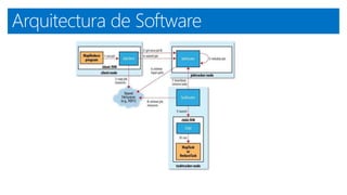 Arquitectura de Software
 