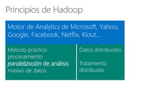 Principios de Hadoop
Método práctico
procesamiento
paralelización de análisis
masivo de datos
 