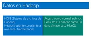 Datos en Hadoop
 