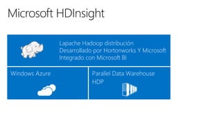 Lapache Hadoop distribución
Desarrollado por Hortonworks Y Microsoft
Integrado con Microsoft BI
Microsoft HDInsight
 