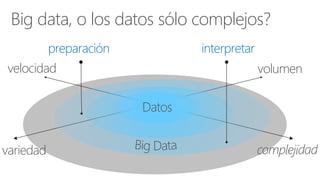Big data, o los datos sólo complejos?
velocidad
variedad complejidad
volumen
Datos
interpretarpreparación
 