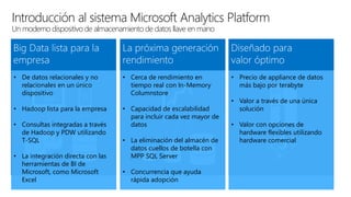 Introducción al sistema Microsoft Analytics Platform
Un moderno dispositivo de almacenamiento de datos llave en mano
• De datos relacionales y no
relacionales en un único
dispositivo
• Hadoop lista para la empresa
• Consultas integradas a través
de Hadoop y PDW utilizando
T-SQL
• La integración directa con las
herramientas de BI de
Microsoft, como Microsoft
Excel
• Cerca de rendimiento en
tiempo real con In-Memory
Columnstore
• Capacidad de escalabilidad
para incluir cada vez mayor de
datos
• La eliminación del almacén de
datos cuellos de botella con
MPP SQL Server
• Concurrencia que ayuda
rápida adopción
• Precio de appliance de datos
más bajo por terabyte
• Valor a través de una única
solución
• Valor con opciones de
hardware flexibles utilizando
hardware comercial
 