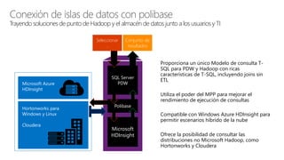 Proporciona un único Modelo de consulta T-
SQL para PDW y Hadoop con ricas
características de T-SQL, incluyendo joins sin
ETL
Utiliza el poder del MPP para mejorar el
rendimiento de ejecución de consultas
Compatible con Windows Azure HDInsight para
permitir escenarios híbrido de la nube
Ofrece la posibilidad de consultar las
distribuciones no Microsoft Hadoop, como
Hortonworks y Cloudera
SQL Server
PDWMicrosoft Azure
HDInsight
Polibase
Microsoft
HDInsight
Hortonworks para
Windows y Linux
Cloudera
Conexión de islas de datos con polibase
Trayendo soluciones de punto de Hadoop y el almacén de datos junto a los usuarios y TI
Conjunto de
resultados
Seleccionar
...
 