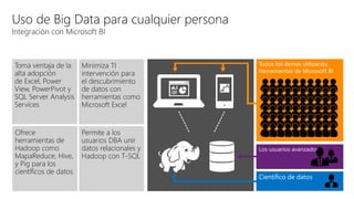 Uso de Big Data para cualquier persona
Integración con Microsoft BI
Minimiza TI
intervención para
el descubrimiento
de datos con
herramientas como
Microsoft Excel
Permite a los
usuarios DBA unir
datos relacionales y
Hadoop con T-SQL
Ofrece
herramientas de
Hadoop como
MapaReduce, Hive,
y Pig para los
científicos de datos
Toma ventaja de la
alta adopción
de Excel, Power
View, PowerPivot y
SQL Server Analysis
Services
Los usuarios avanzados
Científico de datos
Todos los demás utilizando
Herramientas de Microsoft BI
 