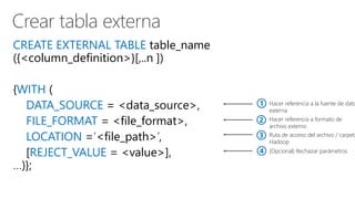 Crear tabla externa
CREATE EXTERNAL TABLE table_name
({<column_definition>}[,..n ])
{WITH (
DATA_SOURCE = <data_source>,
FILE_FORMAT = <file_format>,
LOCATION =‘<file_path>’,
[REJECT_VALUE = <value>],
…)};
Hacer referencia a la fuente de dato
externa
1
Hacer referencia a formato de
archivo externo
2
Ruta de acceso del archivo / carpeta
Hadoop
3
(Opcional) Rechazar parámetros4
 