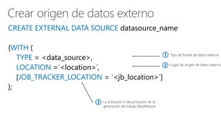 Crear origen de datos externo
CREATE EXTERNAL DATA SOURCE datasource_name
{WITH (
TYPE = <data_source>,
LOCATION =‘<location>’,
[JOB_TRACKER_LOCATION = ‘<jb_location>’]
};
Tipo de fuente de datos externa1
Lugar de origen de datos externos2
La activación o desactivación de la
generación de trabajo MapReduce
3
 