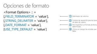 <Format Options> :: =
[,FIELD_TERMINATOR = ‘value’],
[,STRING_DELIMITER = ‘value’],
[,DATE_FORMAT = ‘value’],
[USE_TYPE_DEFAULT = ‘value’]
Opciones de formato
Delimitador de columna1
Carácter de separación para los tipos
de datos de cadena
2
Para especificar un formato de fecha
determinado
3
¿Cómo se manejan las entradas que
faltan
4
 