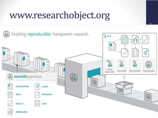 AccessInnovations,Inc..12/11/2013
www.researchobject.org
 