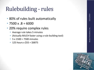 AccessInnovations,Inc..12/11/2013
Rulebuilding - rules
• 80% of rules built automatically
• 7500 x .8 = 6000
• 20% require complex rules
• Average rule takes 5 minutes
• (Actually MUCH faster using a rule building tool)
• 5 x 1500 = 7500 minutes
• 125 hours x $55 = $6875
 