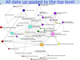 AccessInnovations,Inc..12/11/2013
All data up-posted to the top level
 
