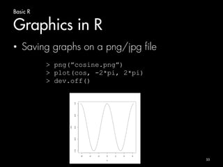 Basic R 
Graphics in R 
• Saving graphs on a png/jpg file 
33 
> png(”cosine.png”) 
> plot(cos, -2*pi, 2*pi) 
> dev.off() 
 
