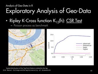 Analysis of Geo-Data in R 
Exploratory Analysis of Geo-Data 
• Ripley K-Cross function K12(h): CSR Test 
– Poisson process as benchmark 
 
 
 
     
63 
 
 
	
 
 