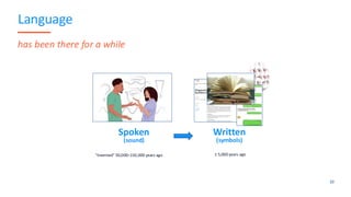 Language
Spoken
(sound)
10
Written
(symbols)
"Invented" 50,000–150,000 years ago ± 5,000 years ago
has been there for a while
 