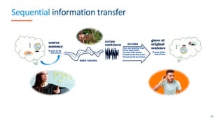 Sequential information transfer
11
u(A)
I'
I
 
