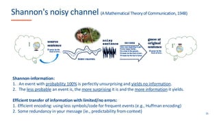 Shannon's noisy channel (A Mathematical Theoryof Communication, 1948)
15
u(A)
I'
I
Shannon-information:
1. An event with probability 100% is perfectly unsurprising and yields no information.
2. The less probable an event is, the more surprising it is and the more information it yields.
Efficient transfer of information with limited/no errors:
1. Efficient encoding: using less symbols/code for frequent events (e.g., Huffman encoding)
2. Some redundancy in your message (ie., predictability from context)
 