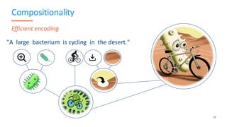 23
"A large bacterium is cycling in the desert."
Compositionality
Efficient encoding
 