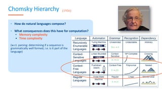 Chomsky Hierarchy
• How do natural languages compose?
• What consequences does this have for computation?
• Memory complexity
• Time complexity
(w.r.t. parsing: determining if a sequence is
grammatically well formed, i.e. is it part of the
language)
24
(1956)
 