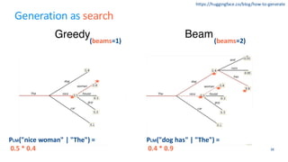 Generation as search
38
PLM("nice woman" | "The") =
0.5 * 0.4
PLM("dog has" | "The") =
0.4 * 0.9
(beams=2)
(beams=1)
https://huggingface.co/blog/how-to-generate
 