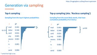 Generation via sampling
Top-k sampling
Sampling from the top-k highest probabilities
Top-p sampling (aka. 'Nucleus sampling')
Sampling from the most likely words, that have
cumulative probability of at most p
https://huggingface.co/blog/how-to-generate
* sorted from high to low
? P*
mail 0.441
letter 0.348
card 0.031
any 0.005
severa
l
0.001
is 0.001
...
send 0.000
K=3
? P*
mail 0.441
letter 0.348
card 0.031
any 0.005
severa
l
0.001
is 0.001
...
send 0.000
p=0.8
 