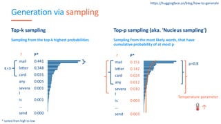Generation via sampling
Top-k sampling
Sampling from the top-k highest probabilities
Top-p sampling (aka. 'Nucleus sampling')
Sampling from the most likely words, that have
cumulative probability of at most p
https://huggingface.co/blog/how-to-generate
? P*
mail 0.441
letter 0.348
card 0.031
any 0.005
severa
l
0.001
is 0.001
...
send 0.000
* sorted from high to low
? P*
mail 0.151
letter 0.142
card 0.024
any 0.012
severa
l
0.010
is 0.003
...
send 0.003
p=0.8
K=3
Temperature parameter
↑
 