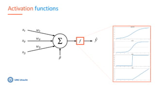 Activation functions
48
 