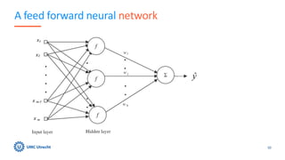 A feed forward neural network
50
 