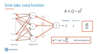 Error (aka. Loss) function
Prediction Reference
wi
t+1 = wi
t - μ
i
(with learning rate μ)
 