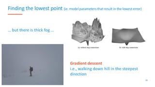 Finding the lowest point (ie. modelparameters that result in the lowest error)
… but there is thick fog …
53
Gradient descent​
i.e., walking down hill in the steepest
direction
 