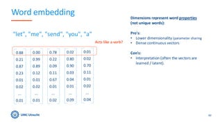 Word embedding
60
0.88
0.21
0.87
0.23
0.01
0.02
...
0.01
"let", "me", "send", "you", "a"
0.00
0.99
0.89
0.12
0.01
0.02
...
0.01
0.78
0.22
0.09
0.11
0.67
0.01
...
0.02
0.02
0.80
0.90
0.03
0.04
0.01
...
0.09
0.01
0.02
0.70
0.11
0.01
0.02
...
0.04
Dimensions represent word properties
(not unique words):
Pro's:
• Lower dimensionality (parameter sharing
• Dense continuous vectors
Con's:
• Interpretation (often the vectors are
learned / latent).
Acts like a verb?
 