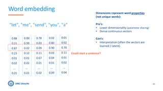 Word embedding
61
0.88
0.21
0.87
0.23
0.01
0.02
...
0.01
"let", "me", "send", "you", "a"
0.00
0.99
0.02
0.12
0.01
0.02
...
0.01
0.78
0.03
0.09
0.11
0.67
0.01
...
0.02
0.02
0.80
0.90
0.03
0.04
0.01
...
0.09
0.01
0.02
0.70
0.11
0.01
0.02
...
0.04
Dimensions represent word properties
(not unique words):
Pro's:
• Lower dimensionality (parameter sharing)
• Dense continuous vectors
Con's:
• Interpretation (often the vectors are
learned / latent).
Could start a sentence?
 