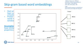 Skip-gram based word embeddings
• Start with a model with one hidden
layer (activations from this layer are the word
embeddings)
• Predict for each word, the closest n
words in its surrounding context
window (here, 2)
Assumption: words with similar contexts,
have similar 'meaning' (informative
properties).
63
​ ​ Mikolov, Tomas, et al. "Efficient
estimation of word representations in
vector space." arXiv preprint
arXiv:1301.3781 (2013).​ ​ APA​ ​
Image:
https://techs0uls.wordpress.com/2020/03/16/
word-similarity-and-analogy-with-skip-gram/
 