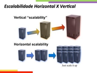 Escalabilidade	
  Horizontal	
  X	
  Ver;cal 	
  	
  
 