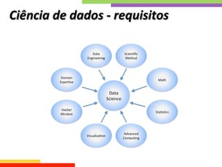 Ciência	
  de	
  dados	
  -­‐	
  requisitos	
  
 