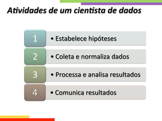 • Estabelece	
  hipóteses	
  1	
  
• Coleta	
  e	
  normaliza	
  dados	
  2	
  
• Processa	
  e	
  analisa	
  resultados	
  3	
  
• Comunica	
  resultados	
  4	
  
A;vidades	
  de	
  um	
  cien;sta	
  de	
  dados	
  
 