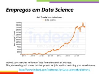 Empregos	
  em	
  Data	
  Science	
  
hkp://www.indeed.com/jobtrends?q=Data-­‐science&relaQve=1	
  
Indeed.com	
  searches	
  millions	
  of	
  jobs	
  from	
  thousands	
  of	
  job	
  sites.	
  
This	
  job	
  trends	
  graph	
  shows	
  relaQve	
  growth	
  for	
  jobs	
  we	
  ﬁnd	
  matching	
  your	
  search	
  terms.	
  	
  
 