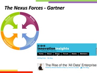 The	
  Nexus	
  Forces	
  -­‐	
  Gartner	
  
 