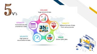 Big Data & Data Science | PPTX