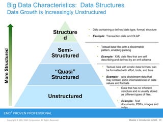 Copyright © 2012 EMC Corporation. All Rights Reserved.
EMC
2
PROVEN PROFESSIONAL
Big Data Characteristics: Data Structures
Data Growth is Increasingly Unstructured
Module 1: Introduction to BDA 10
Structure
d
Semi-
Structured
“Quasi”
Structured
Unstructured
• Data containing a defined data type, format, structure
• Example: Transaction data and OLAP
• Data that has no inherent
structure and is usually stored
as different types of files.
• Example: Text
documents, PDFs, images and
video
• Textual data with erratic data formats, can
be formatted with effort, tools, and time
• Example: Web clickstream data that
may contain some inconsistencies in data
values and formats
• Textual data files with a discernable
pattern, enabling parsing
• Example: XML data files that are self
describing and defined by an xml schema
MoreStructured
 