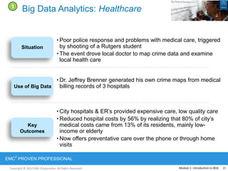 Copyright © 2012 EMC Corporation. All Rights Reserved.
EMC
2
PROVEN PROFESSIONAL
Big Data Analytics: Healthcare
Use of Big Data
Key
Outcomes
Situation
• Poor police response and problems with medical care, triggered
by shooting of a Rutgers student
• The event drove local doctor to map crime data and examine
local health care
• Dr. Jeffrey Brenner generated his own crime maps from medical
billing records of 3 hospitals
• City hospitals & ER‟s provided expensive care, low quality care
• Reduced hospital costs by 56% by realizing that 80% of city‟s
medical costs came from 13% of its residents, mainly low-
income or elderly
• Now offers preventative care over the phone or through home
visits
1
20Module 1: Introduction to BDA
 
