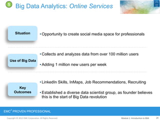 Copyright © 2012 EMC Corporation. All Rights Reserved.
EMC
2
PROVEN PROFESSIONAL
Big Data Analytics: Online Services
Use of Big Data
Key
Outcomes
Situation • Opportunity to create social media space for professionals
• Collects and analyzes data from over 100 million users
• Adding 1 million new users per week
• LinkedIn Skills, InMaps, Job Recommendations, Recruiting
• Established a diverse data scientist group, as founder believes
this is the start of Big Data revolution
5
Module 1: Introduction to BDA 24
 