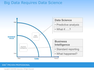 Copyright © 2012 EMC Corporation. All Rights Reserved.
EMC
2
PROVEN PROFESSIONAL
Copyright © 2011 EMC Corporation. All Rights Reserved.
Big Data Requires Data Science
Data Science
• Predictive analysis
• What if…..?
Business
Intelligence
• Standard reporting
• What happened?
High
FuturePast TIME
BUSINESS
VALUE
Business
Intelligence
Data
Science
Low
 