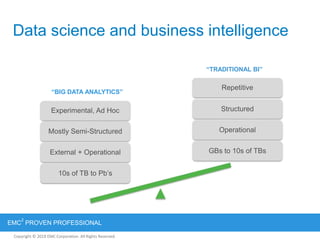 Copyright © 2012 EMC Corporation. All Rights Reserved.
EMC
2
PROVEN PROFESSIONAL
Copyright © 2011 EMC Corporation. All Rights Reserved.
Data science and business intelligence
“BIG DATA ANALYTICS”
“TRADITIONAL BI”
GBs to 10s of TBs
Operational
Structured
Repetitive
10s of TB to Pb‟s
External + Operational
Mostly Semi-Structured
Experimental, Ad Hoc
 