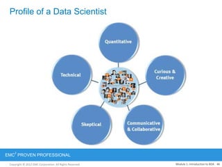 Copyright © 2012 EMC Corporation. All Rights Reserved.
EMC
2
PROVEN PROFESSIONAL
Profile of a Data Scientist
Module 1: Introduction to BDA 46
 