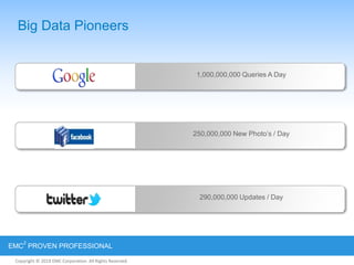 Copyright © 2012 EMC Corporation. All Rights Reserved.
EMC
2
PROVEN PROFESSIONAL
Copyright © 2011 EMC Corporation. All Rights Reserved.
Big Data Pioneers
1,000,000,000 Queries A Day
250,000,000 New Photo‟s / Day
290,000,000 Updates / Day
 