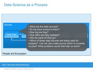 Copyright © 2012 EMC Corporation. All Rights Reserved.
EMC
2
PROVEN PROFESSIONAL
People and Ecosystem
Domain
Data Science as a Process
Data Prep
Variable
Selection
Model
Building
Model
Execution
Communication
& Operationalization
Evaluate
• What are the data sources?
• Do we have access to them?
• How big are they?
• How often are they updated?
• How far back do they go?
• Which of these data sources are being used for
analysis? Can we use a data source which is currently
unused? What problems would that help us solve?
 