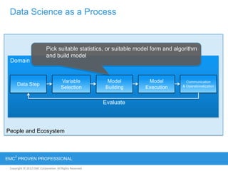 Copyright © 2012 EMC Corporation. All Rights Reserved.
EMC
2
PROVEN PROFESSIONAL
People and Ecosystem
Domain
Data Science as a Process
Data Step
Variable
Selection
Model
Building
Model
Execution
Communication
& Operationalization
Evaluate
Pick suitable statistics, or suitable model form and algorithm
and build model
 