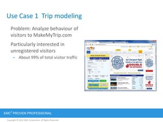 Copyright © 2012 EMC Corporation. All Rights Reserved.
EMC
2
PROVEN PROFESSIONAL
Use Case 1 Trip modeling
Problem: Analyze behaviour of
visitors to MakeMyTrip.com
Particularly interested in
unregistered visitors
– About 99% of total visitor traffic
 
