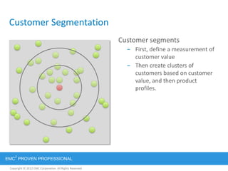 Copyright © 2012 EMC Corporation. All Rights Reserved.
EMC
2
PROVEN PROFESSIONAL
Customer Segmentation
Customer segments
– First, define a measurement of
customer value
– Then create clusters of
customers based on customer
value, and then product
profiles.
 