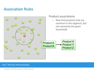 Copyright © 2012 EMC Corporation. All Rights Reserved.
EMC
2
PROVEN PROFESSIONAL
Association Rules
Product associations
– Now find products that are
common in the segment, but
not owned by the given
household.
Product A
Product B
Product X
Product Y
Product Z
 