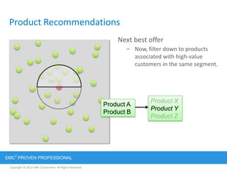 Copyright © 2012 EMC Corporation. All Rights Reserved.
EMC
2
PROVEN PROFESSIONAL
Product Recommendations
Next best offer
– Now, filter down to products
associated with high-value
customers in the same segment.
Product A
Product B
Product X
Product Y
Product Z
 